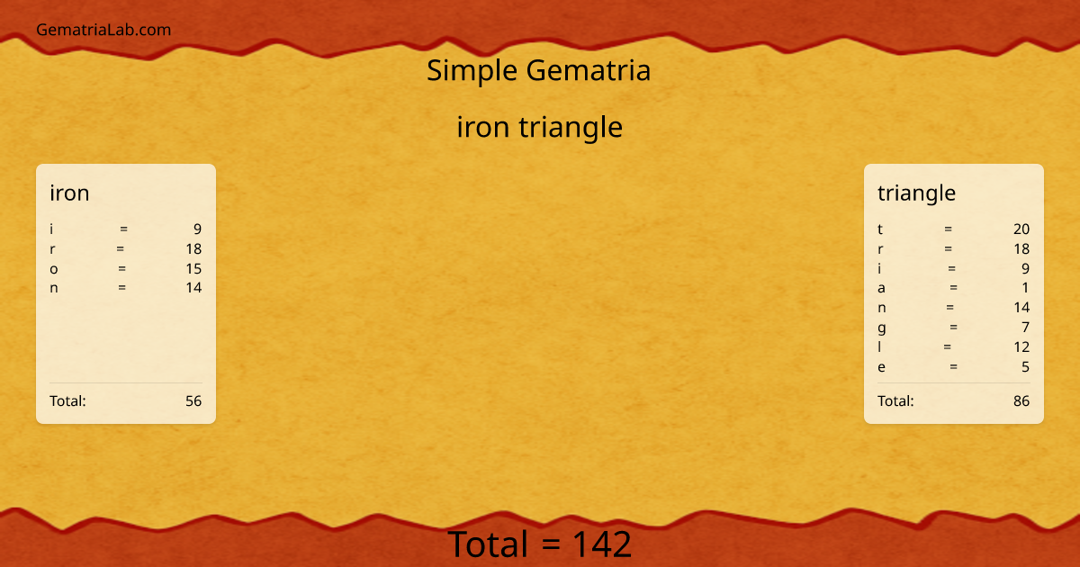 iron triangle in simple Gematria
